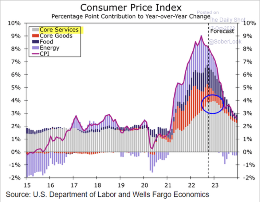 /brief/img/Screenshot 2022-10-17 at 06-31-45 The Daily Shot Retail sales were stronger than headlines suggest.png